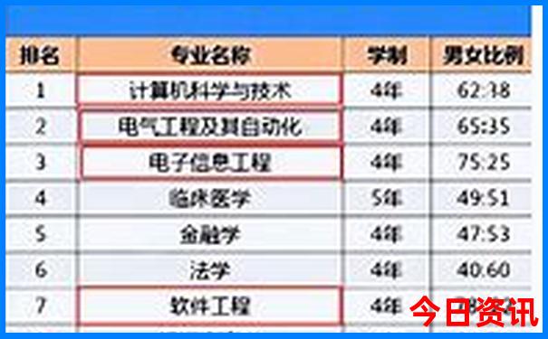 北京5天自由行攻略