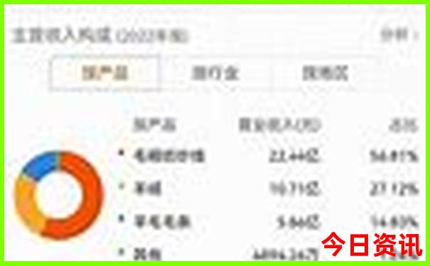 绍兴二日游必去景点